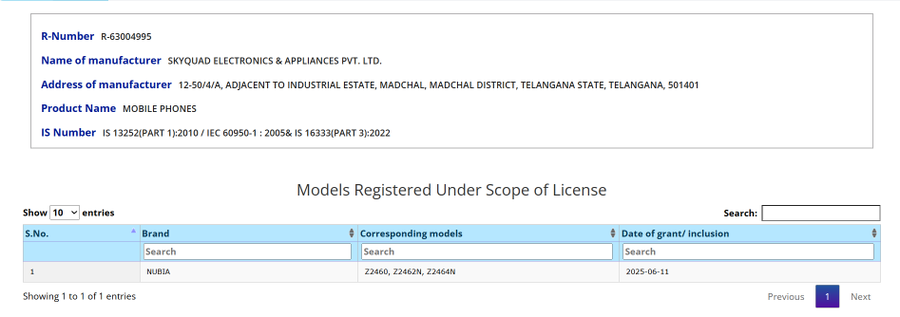 Nubia Neo 3, Focus 2, Music 2 BIS certified in India