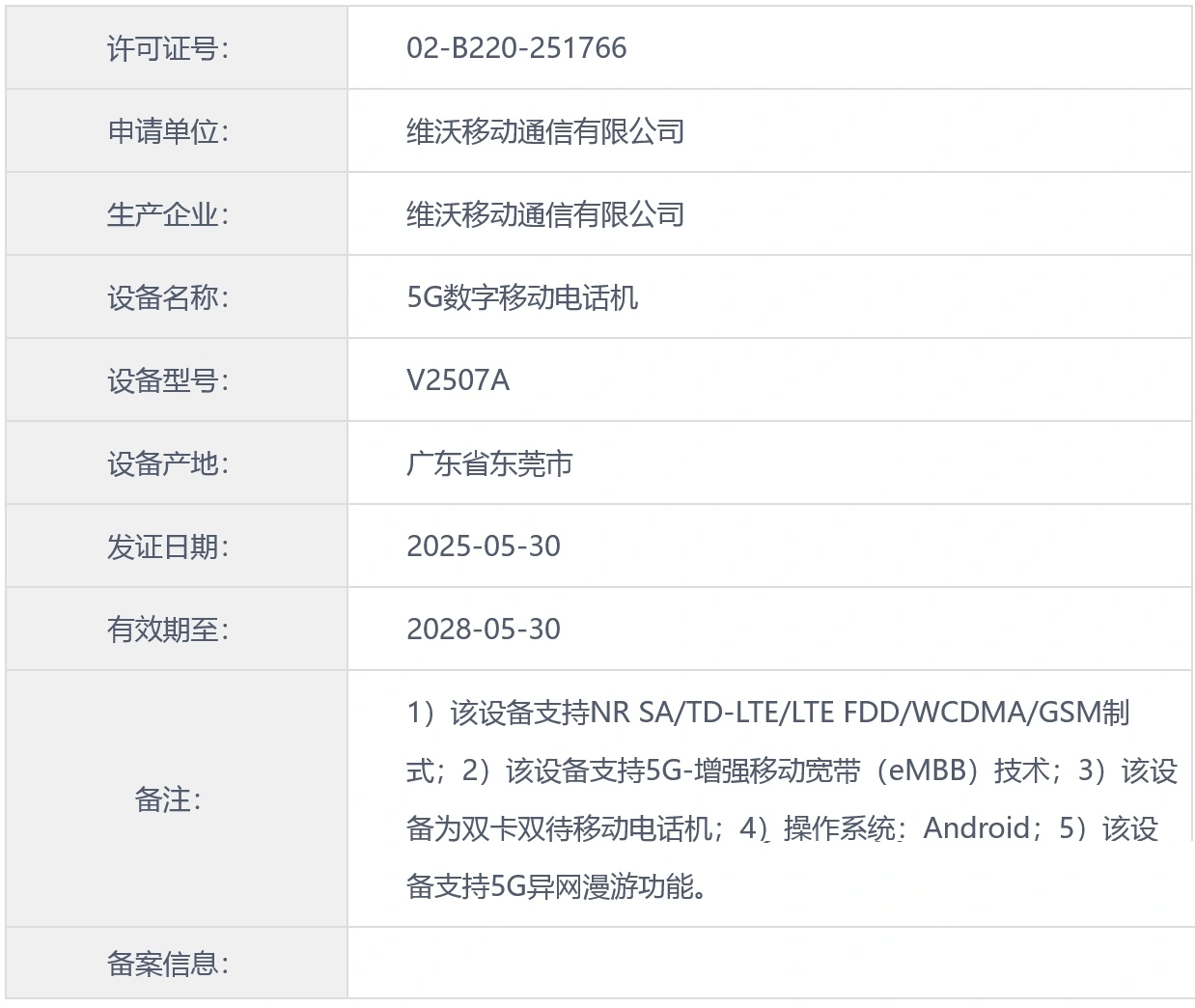 Vivo V2507A CMIIT listing