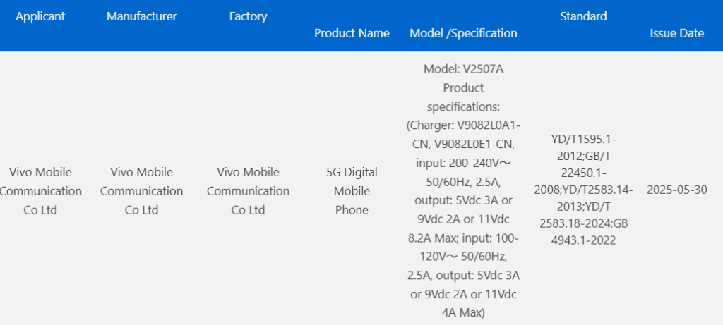Vivo X Fold 5 (V2507A) حاصل على شهادة 3C
