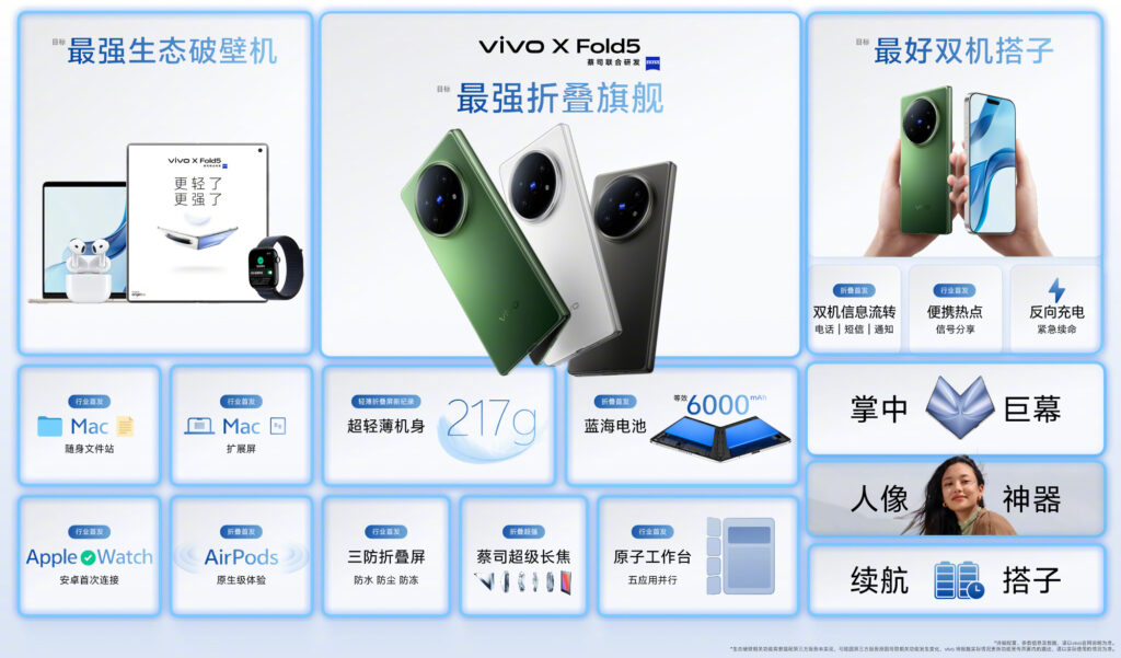 Vivo X Fold 5