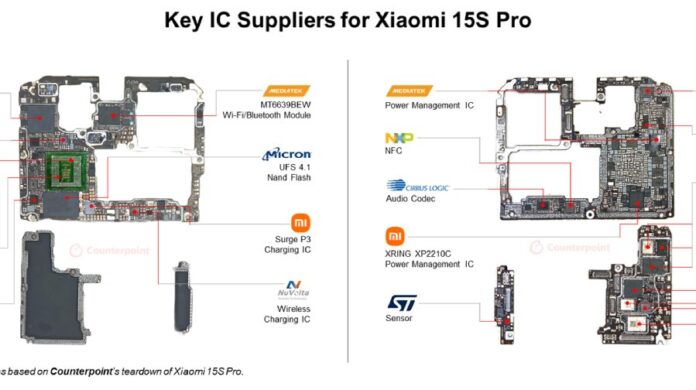 “Xiaomi 15S Pro” həm öz çipləri, həm də MediaTek və SK Hynix komponentləri ilə gəlir