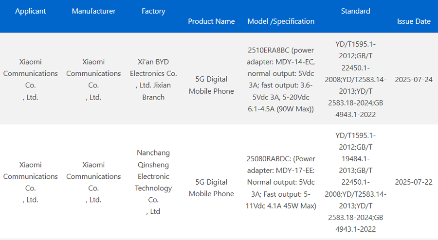 Redmi Note 15 सीरीज़ फ़ोन 3C सर्टिफिकेट
