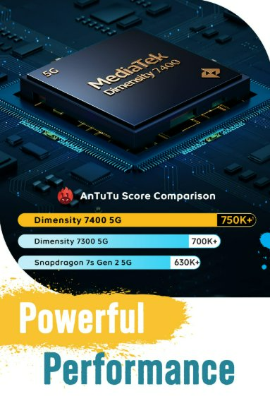 IQOO Z10R प्रदर्शन--