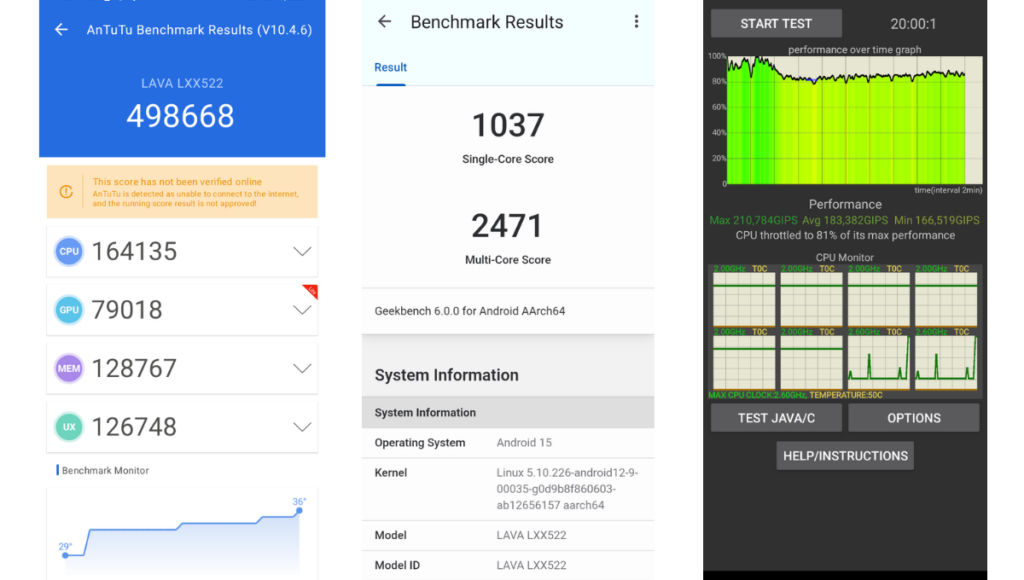 Lava Storm Play on AnTuTu, Geekbench, and CPU Throttle