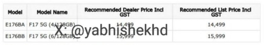 Samsung Galaxy F17 5G Price in India Leaks