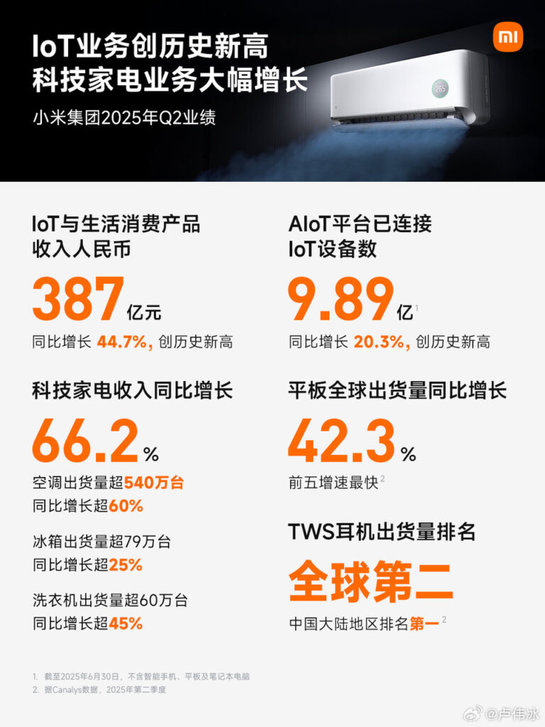 Xiaomi Air Conditioner Shipments