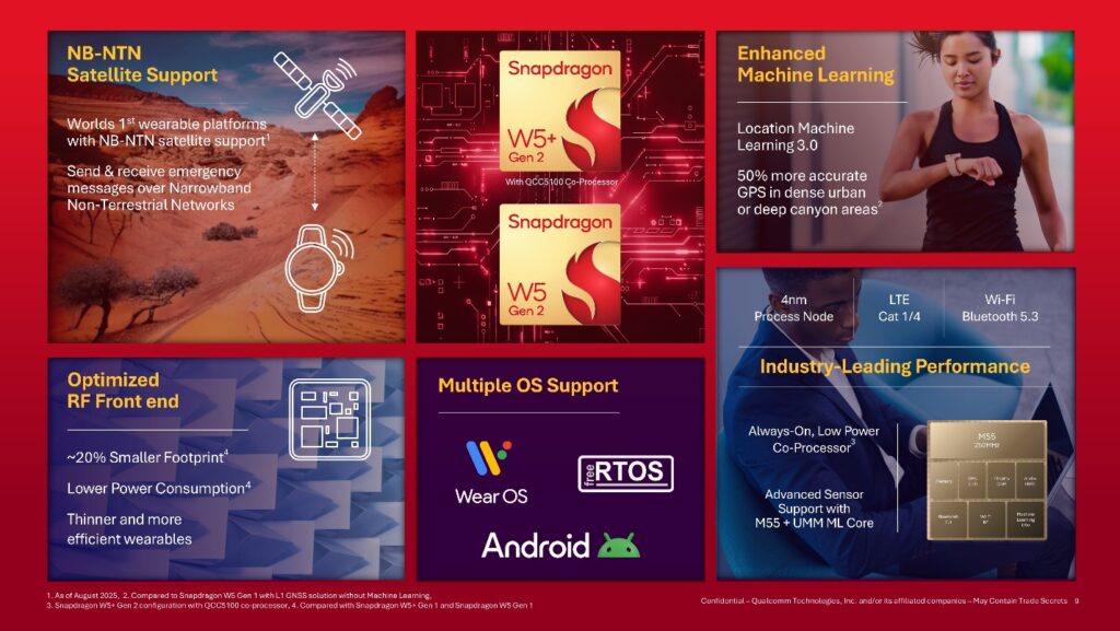 Qualcomm Snapdragon W5+ Gen 2 / W5 Gen 2