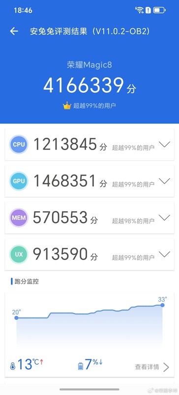 HONOR Magic 8 เตรียมเปิดตัว 15 ตุลาคมนี้ 2 honor-magic-8-antutu-4-million