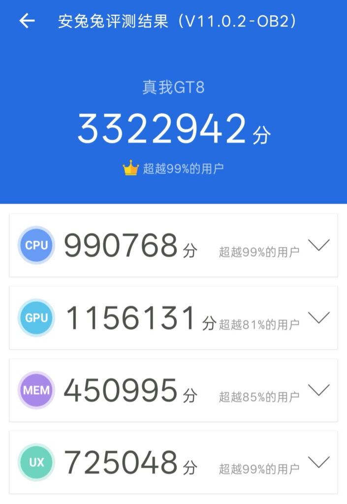 Realme GT 8 AnTuTu listing