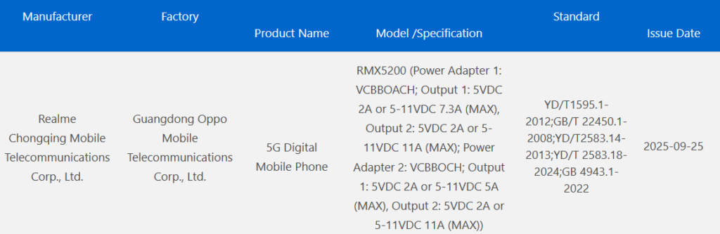 Realme GT 8 Pro 3C certification
