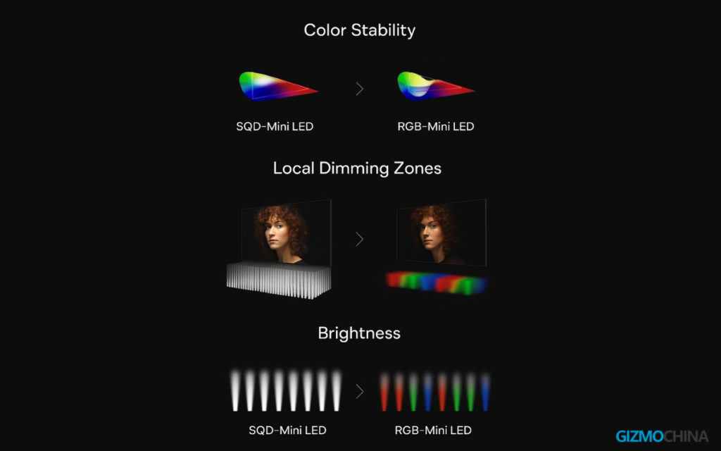 TCL SQD-Mini LED Tech
