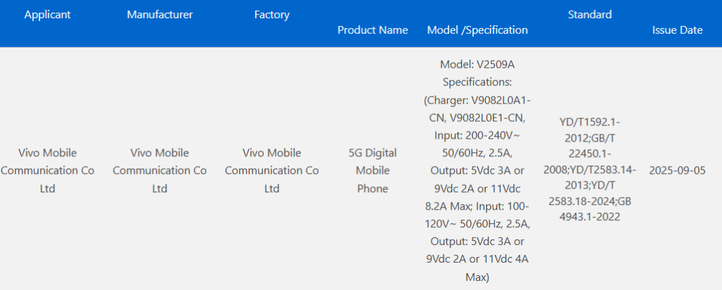 Vivo X300 3C certified