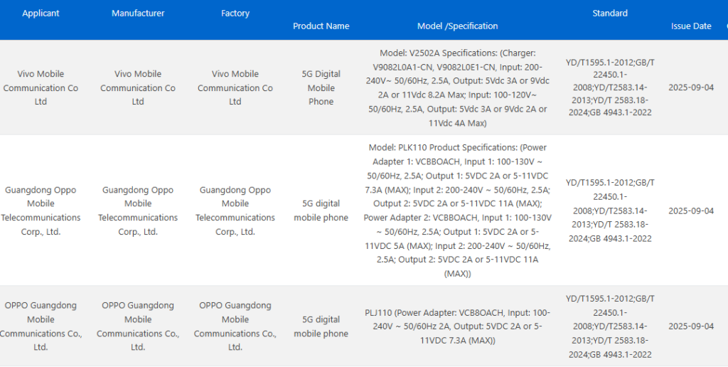 Vivo X300 Pro, OnePlus 15, Oppo Find X9 3C certified