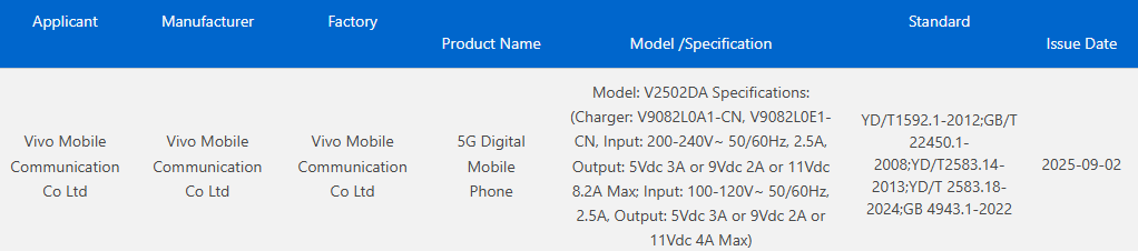 Vivo X300 Pro Satellite Communication Edition 3C certified