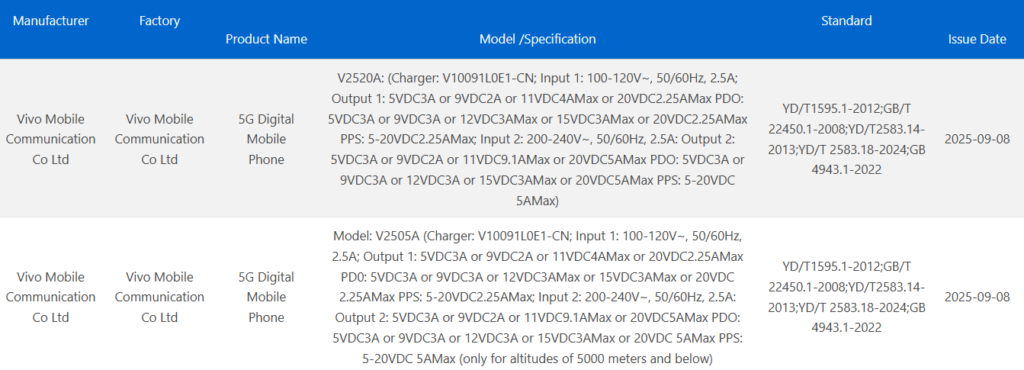 iQOO 15 and iQOO Neo 11 Pro 3C approved