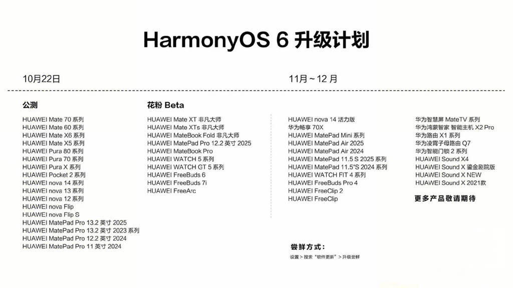 harmonyos 6 rollout timeline mate 80 series