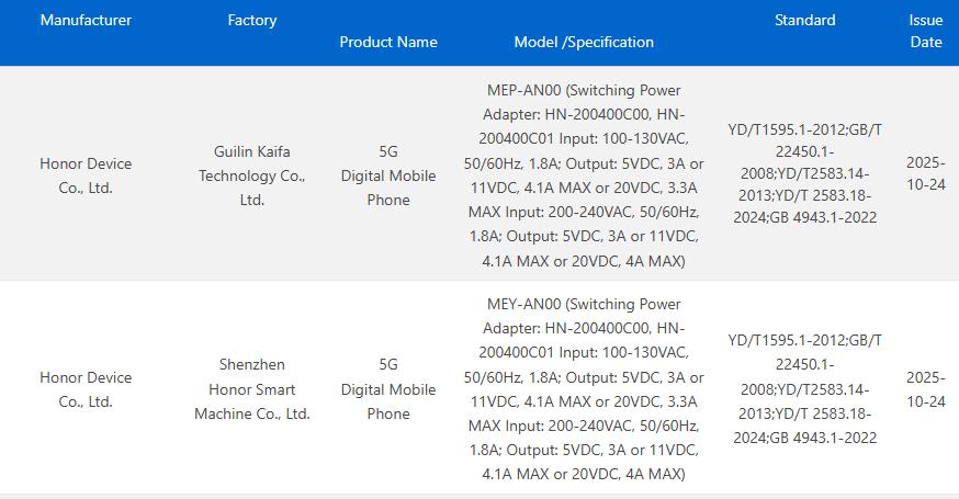 Honor 500 series 3C certified