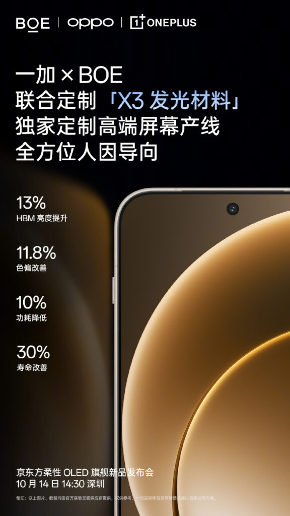 OnePlus 15 display specs