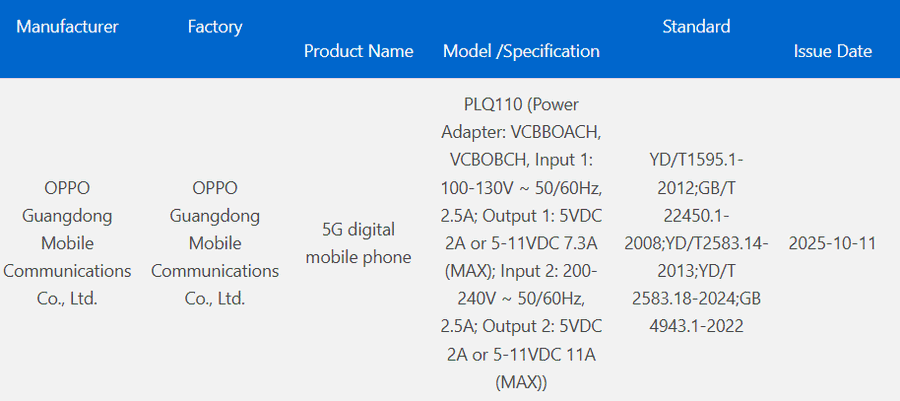 OnePlus Ace 6 3C certified