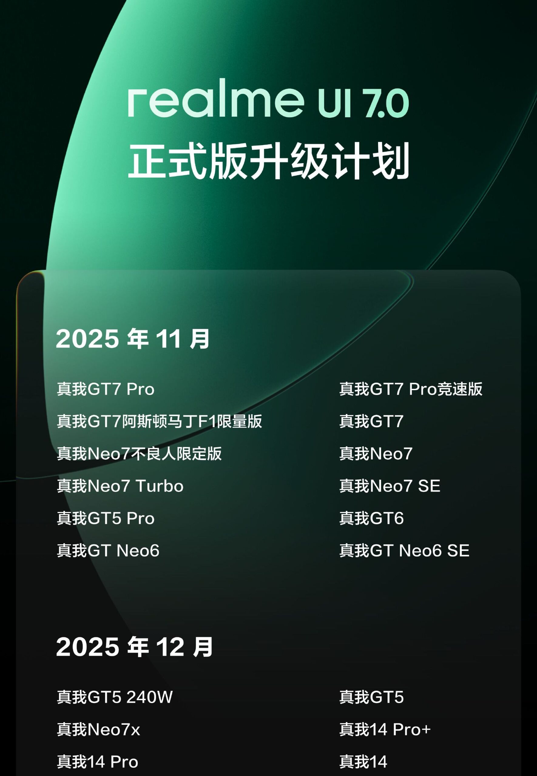 Realme UI 7 roll out schedule China scaled