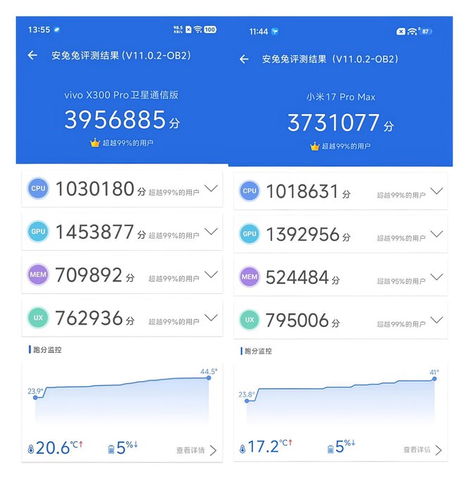 Vivo X300 Pro and Xiaomi 17 Pro Max AnTuTu Benchmark