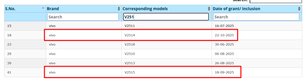 Vivo X300 series BIS certifiedd