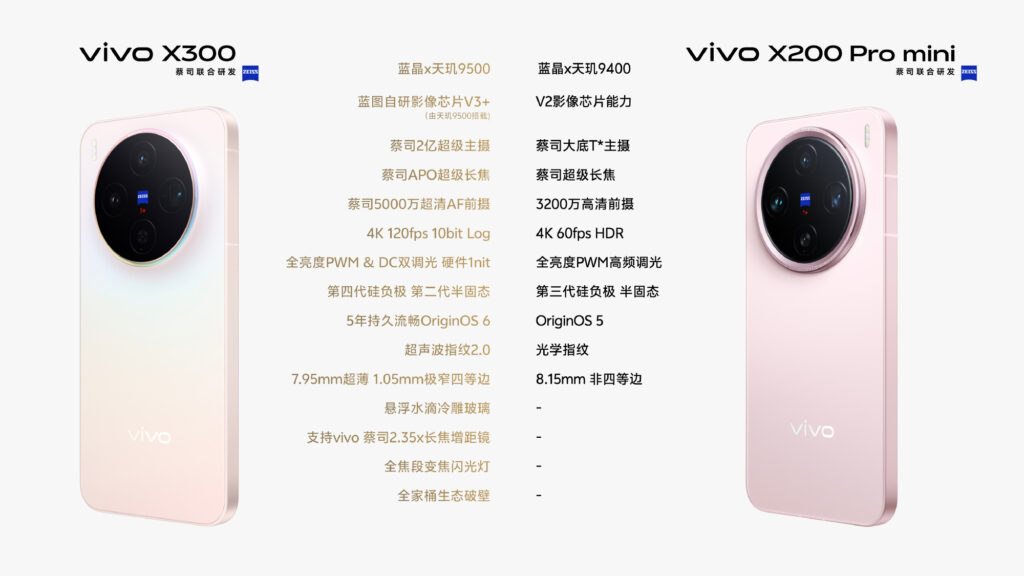 Vivo X300 vs Vivo X200 Pro Mini