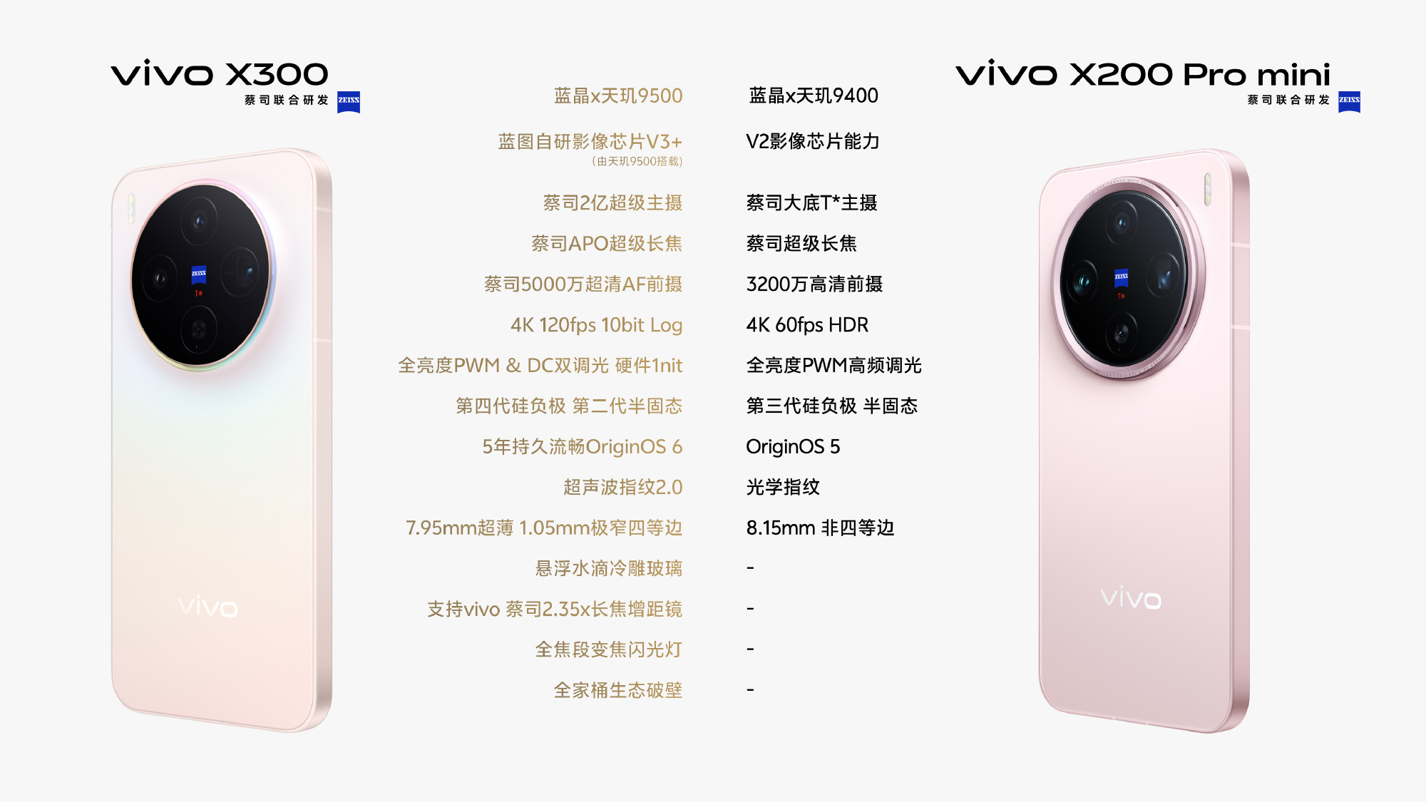 Vivo X300 specifications revealed, showcasing multiple upgrades over ...