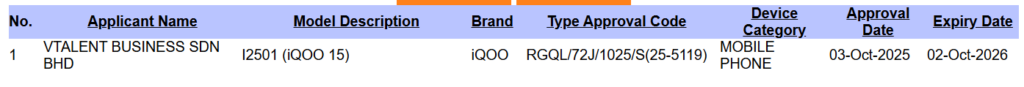 iQOO 15 SIRIM certified