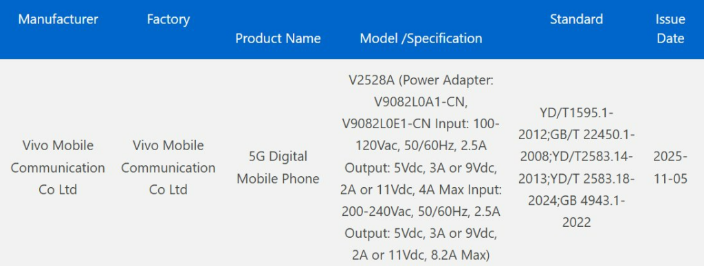 Alleged Vivo S50 series phone 3C certified, expected to launch soon in China