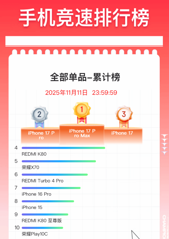 Double 11 Smartphone Sales Ranking