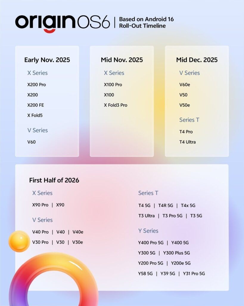 Vivo OriginOS 6 Indian launch schedule