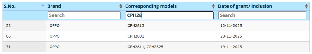 Oppo Reno 15 series BIS apporved