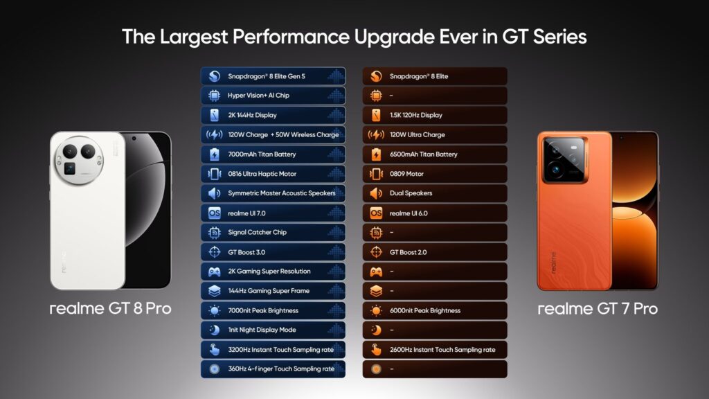 Realme GT 8 Pro vs Realme GT 7 Pro