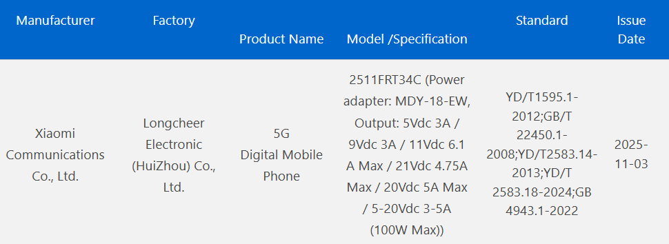 Redmi Turbo 5 3C certified