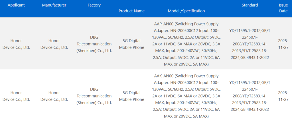Honor GT 2 series 3C certified