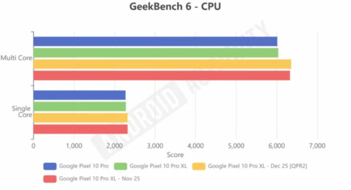 Pixel phones see up to 20% performance gains after the new Android 16 ...