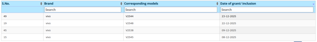 Upcoming Vivo phones certiifed by India's BIS
