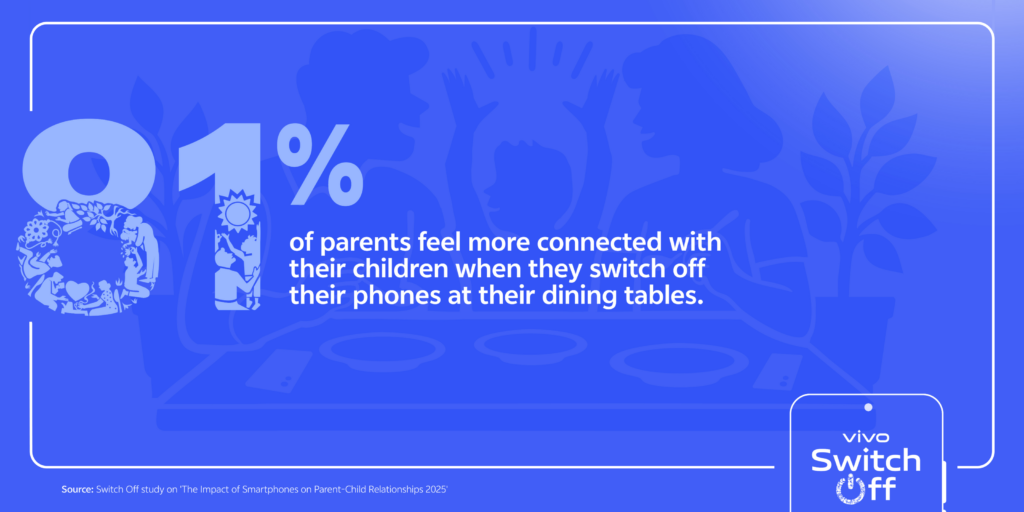 Vivo Switch Off Report 2025