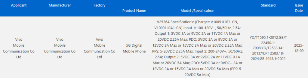 Vivo V2536A 3C certified