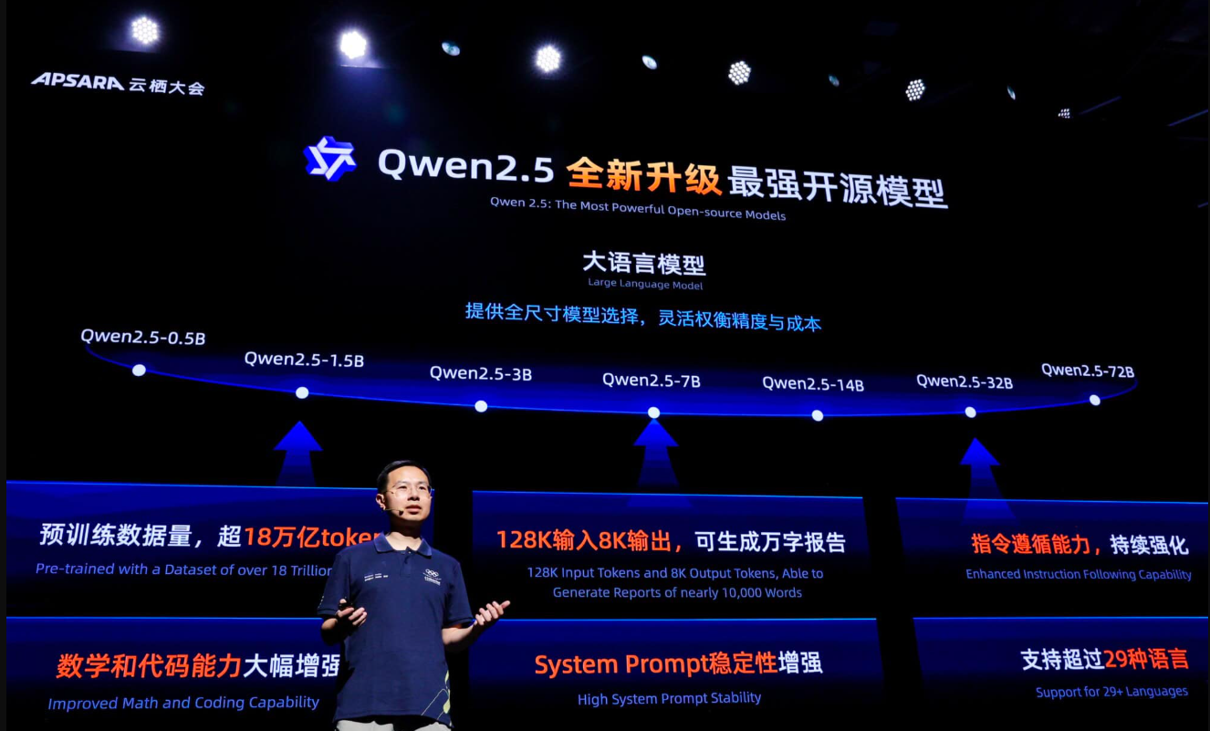 Why U.S. Startups Are Dumping Western AI for China’s Open-Source Models