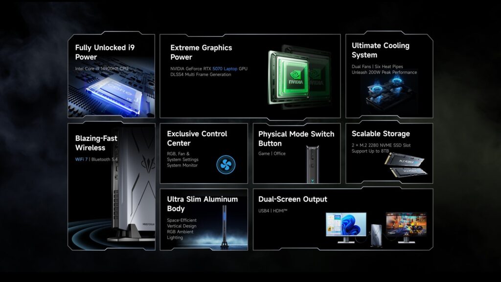 Minisforum AtomMan G7 Pro