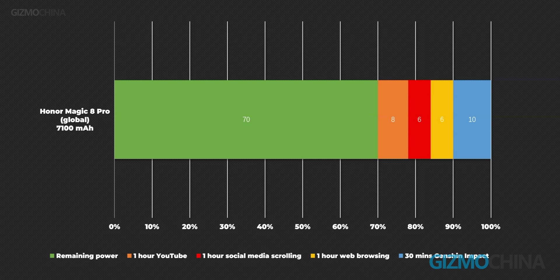 Honor Magic8 Pro Global 修改1.mp4 20260120 200638.124
