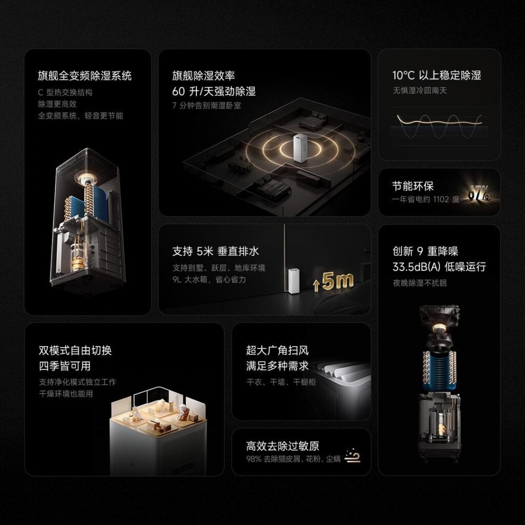 Xiaomi Mijia Inverter Purifying Dehumidifier Max