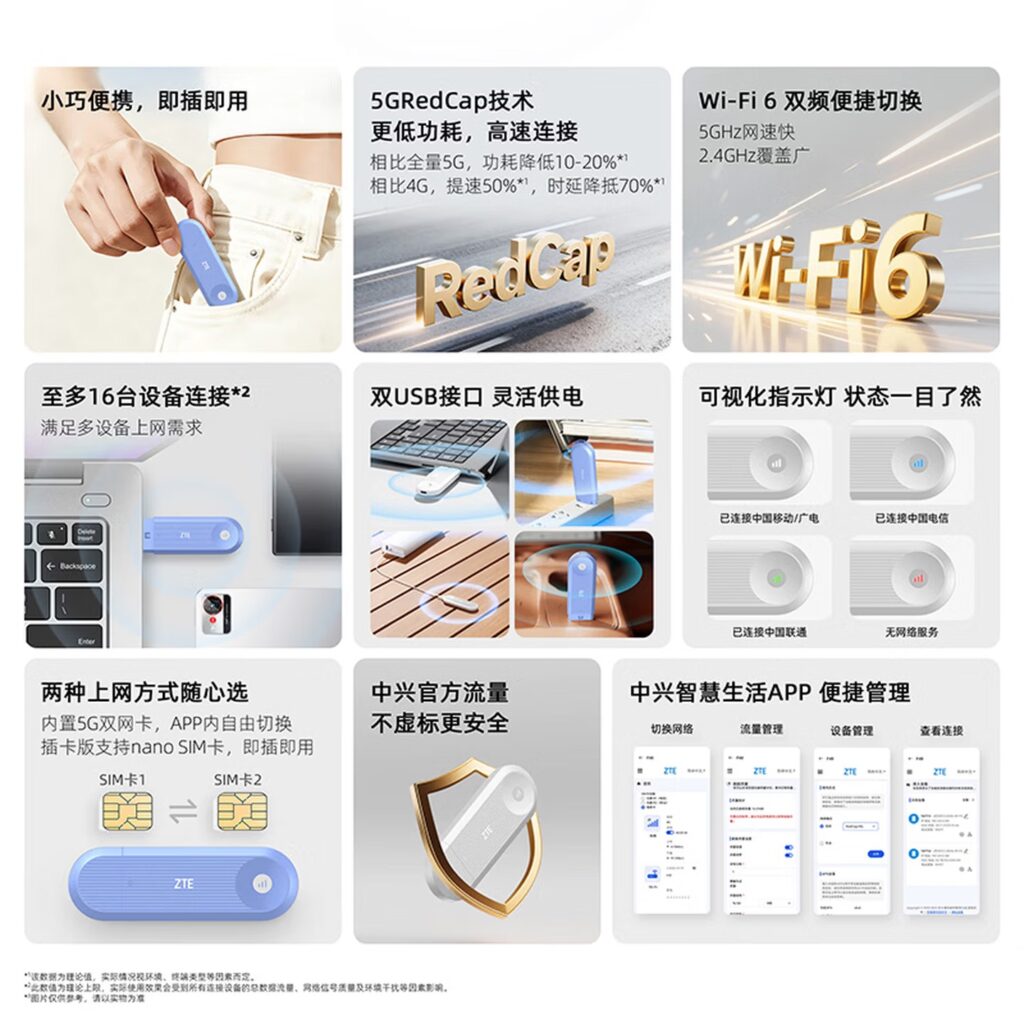 ZTE F40 5G RedCap portable Wi-Fi