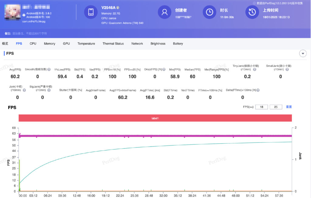 iQOO 15 Ultra gaming perofrmance
