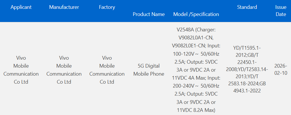 Upcoming Vivo X300 Max 3C certified, set to launch with Vivo X300 Ultra