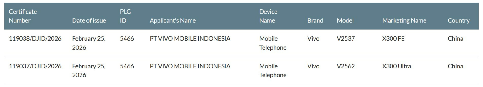 Vivo X300 Ultra dan X300 FE muncul di sertifikasi SDPPI