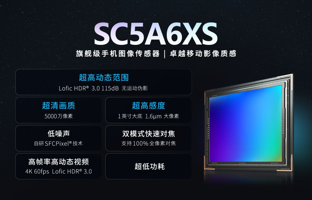 SmartSens unveils SC5A6XS 1-inch 50MP sensor, brings advanced HDR tech, 4K 120fps support
