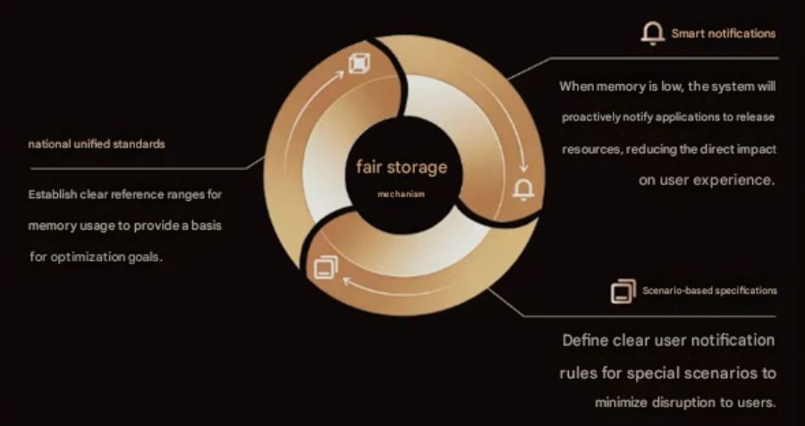 Android brand fair memory mechanism